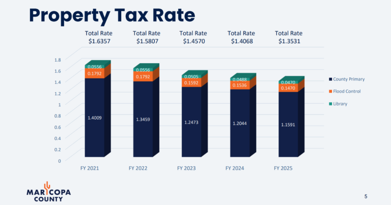 Maricopa Real Estate Taxes