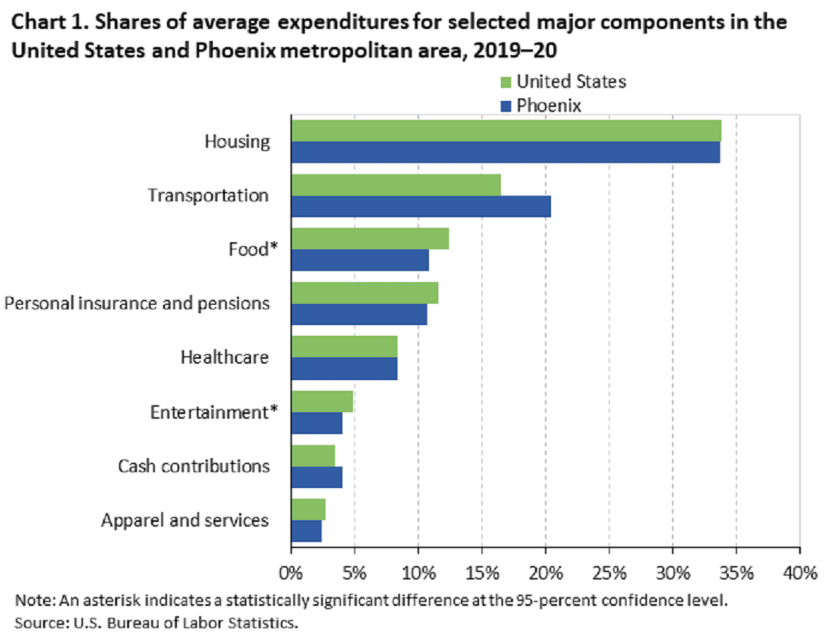 mesa-az-cost-of-living-2024-is-mesa-az-affordable-data-tips-info