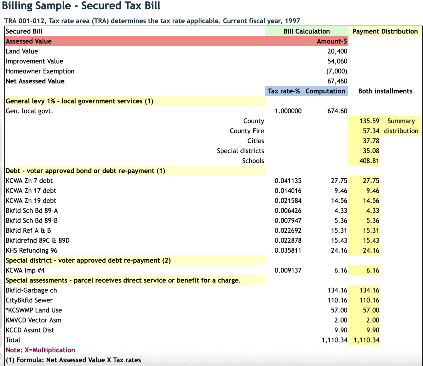 Kern County Property Tax [2023] 🪙 Bakersfield & Kern County Property